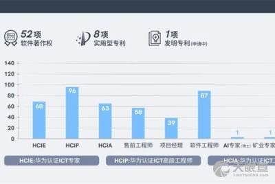 上海計算(suan)機軟(ruan)件(jian)技術(shu)開(kai)發(fa)中心(xin) 驅(qu)動創新(xin)的軟(ruan)件(jian)開(kai)發(fa)引擎(qing)